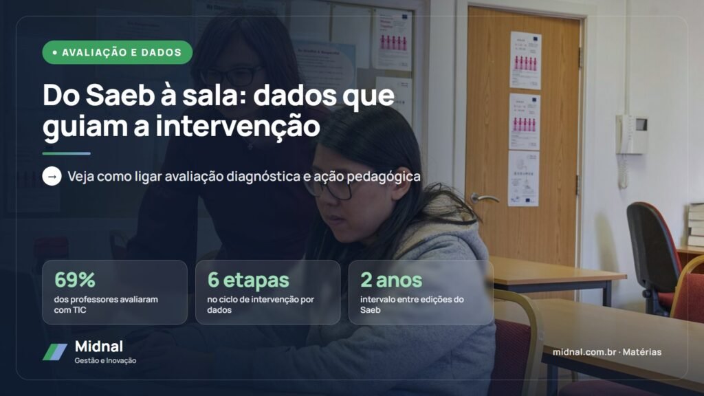 Avaliação diagnóstica e Saeb: como os dados orientam a intervenção