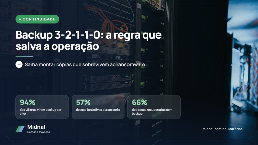 Backup 3-2-1-1-0: a regra que mantém a operação de pé