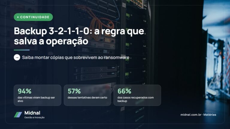 Backup 3-2-1-1-0: a regra que mantém a operação de pé