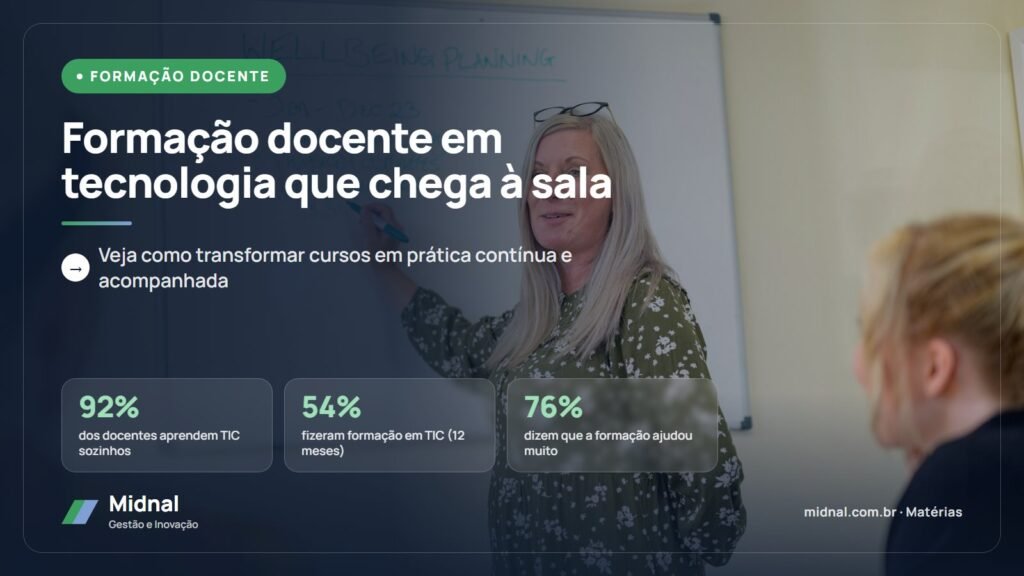 Formação docente em tecnologia que chega à sala. Veja como transformar cursos em prática contínua e acompanhada