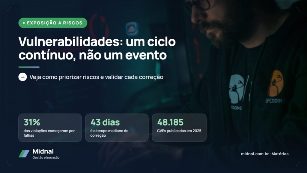 Gestão de vulnerabilidades e pentest: um ciclo contínuo, não um evento