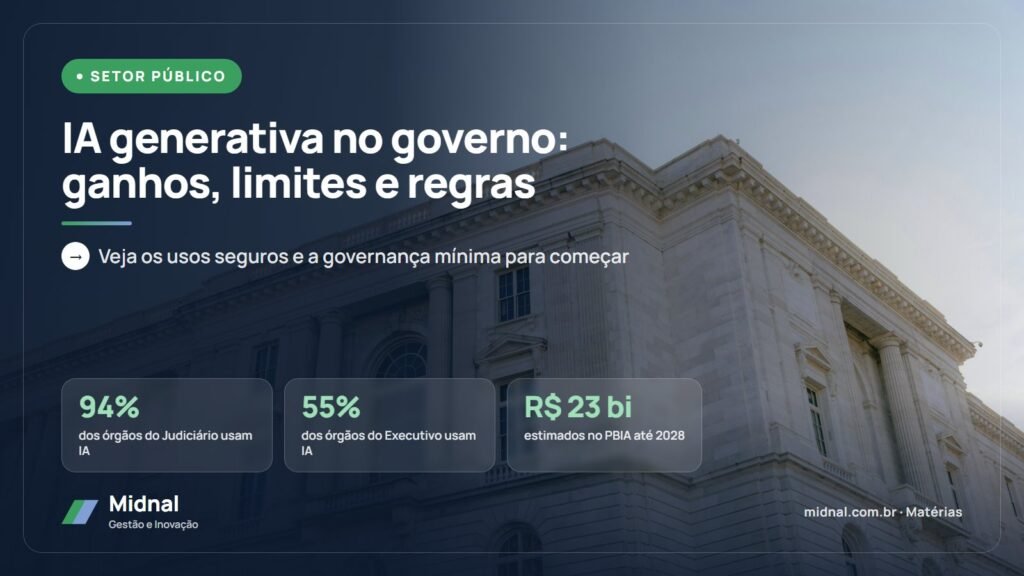 IA generativa no governo: ganhos, limites e regras. Veja os usos seguros e a governança mínima para começar