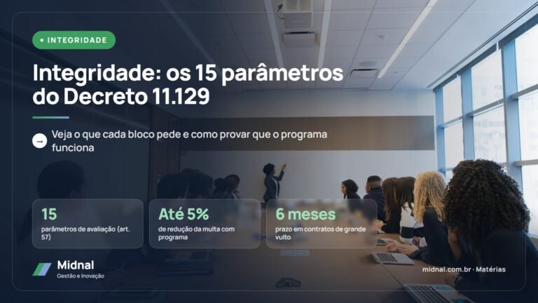 Programa de integridade: os 15 parâmetros do Decreto 11.129/2022
