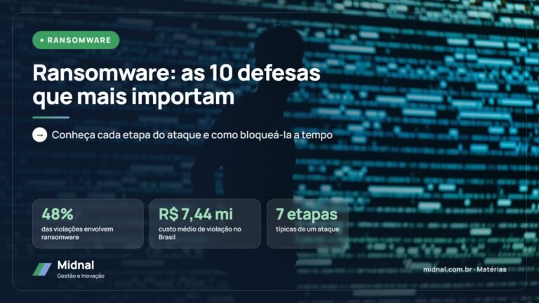 Ransomware: como o ataque acontece e as 10 defesas que mais importam
