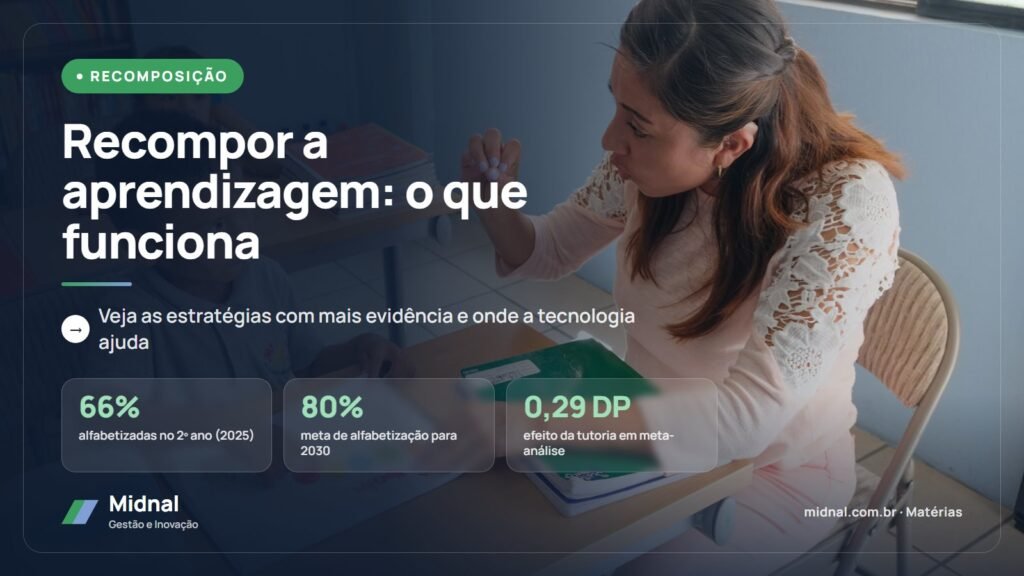 Recompor a aprendizagem: o que funciona. Veja as estratégias com mais evidência e onde a tecnologia ajuda