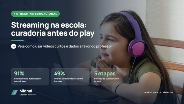 Streaming educacional: curadoria, engajamento e dados na sala de aula