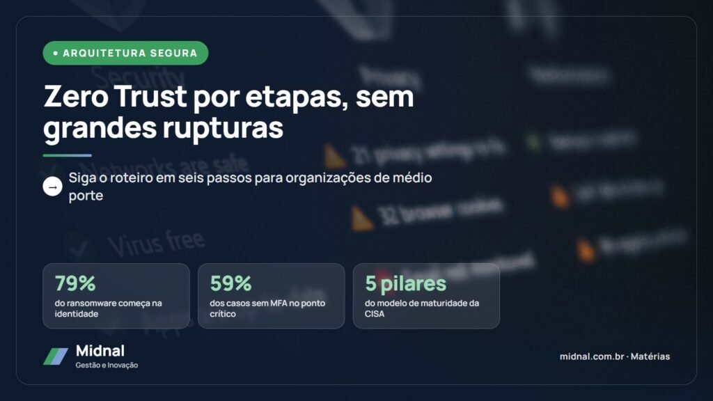 Zero Trust por etapas, sem grandes rupturas. Siga o roteiro em seis passos para organizações de médio porte