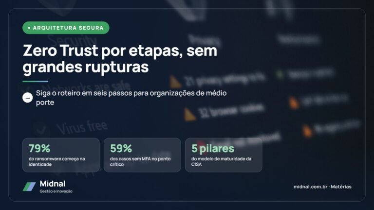 Zero Trust na prática: um roteiro para organizações de médio porte